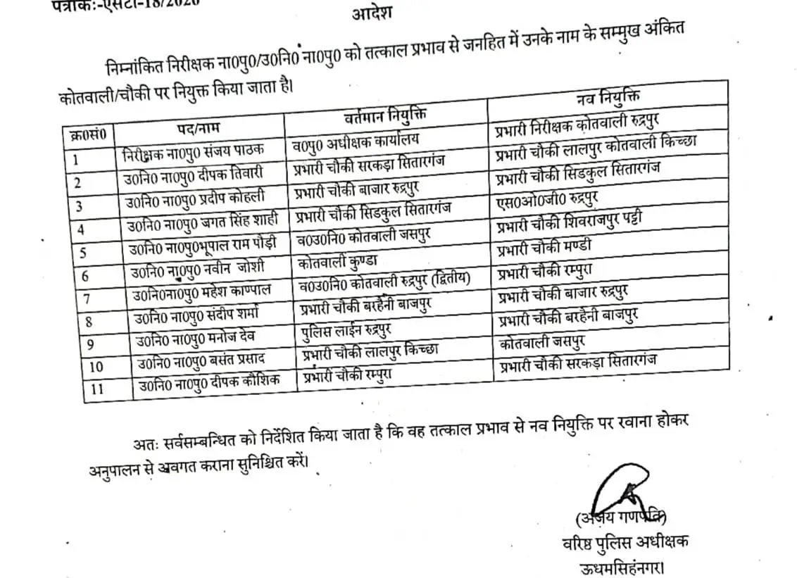 ऊधमसिंह नगर में पुलिस विभाग में फेरबदल, 11 निरीक्षकों और उपनिरीक्षकों को मिली नई तैनाती